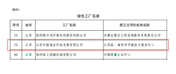 保利協鑫江蘇多晶硅基地獲工信部綠色工廠認定，信息技術咨詢服務賦能綠色發展新標桿